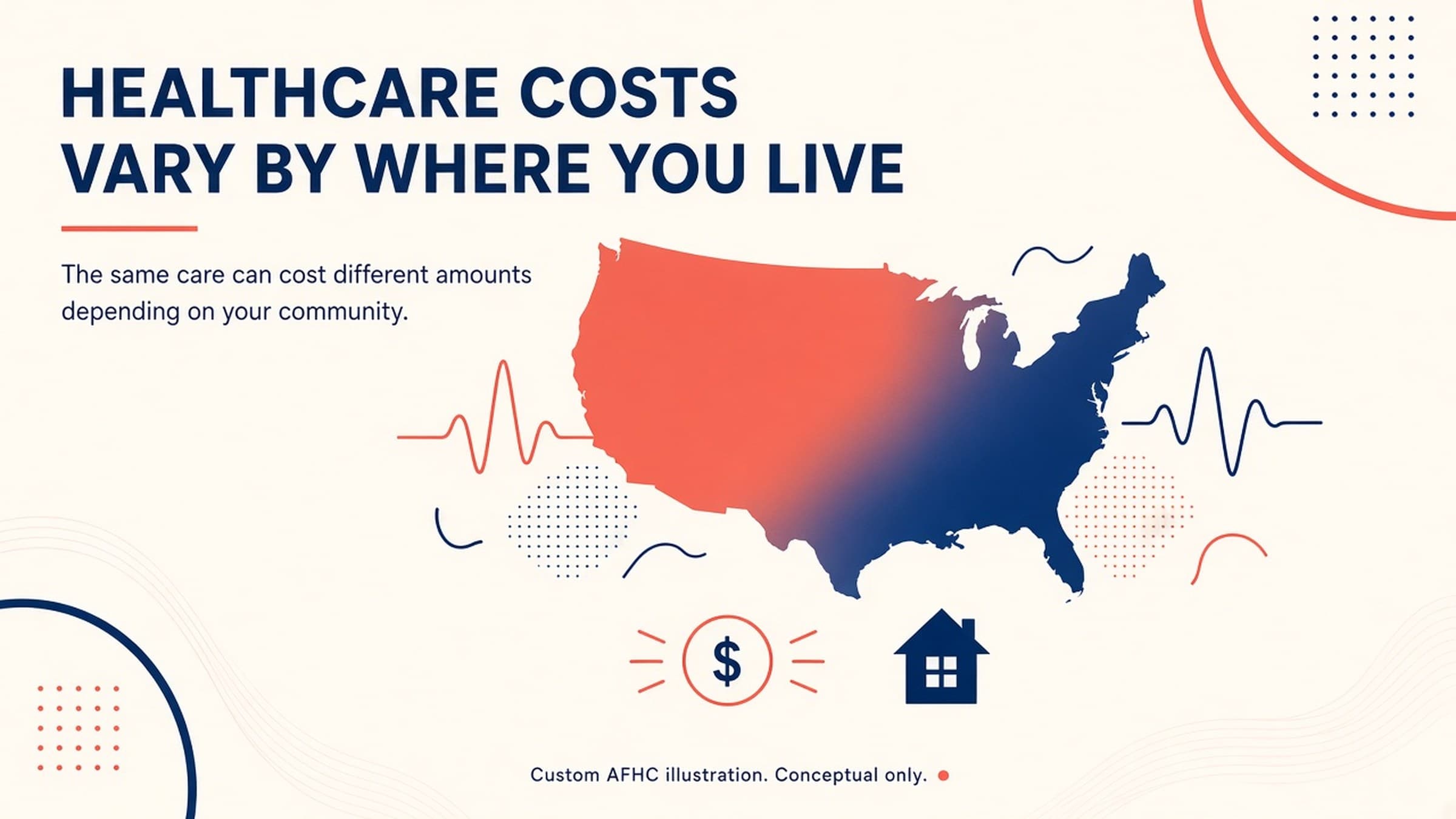Illustration of a red-to-navy United States map with heartbeat lines, a dollar sign and a house icon beneath a headline about costs varying by location