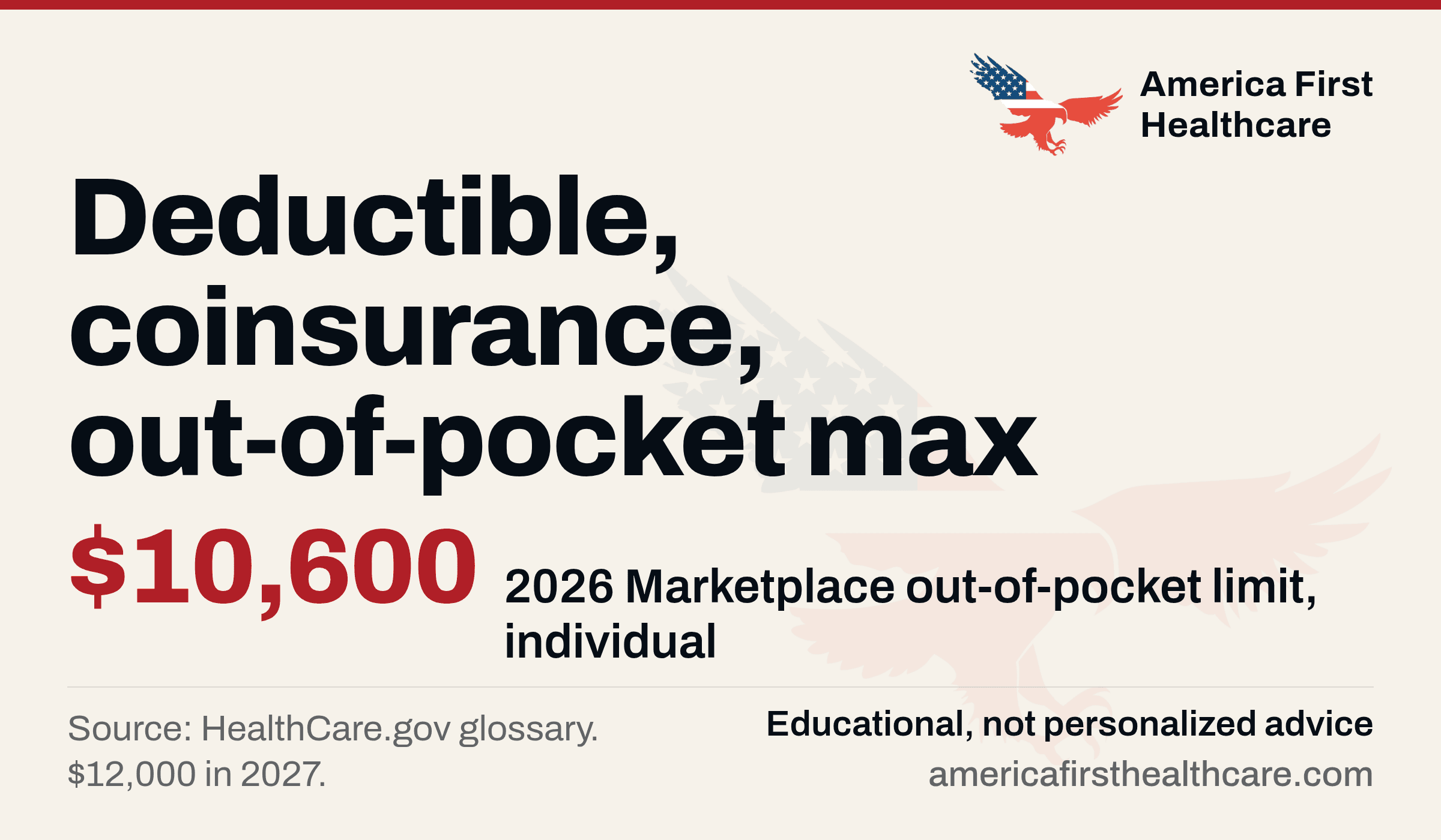 Typographic cover: Deductible, coinsurance, out-of-pocket max. $10,600 in red, 2026 Marketplace out-of-pocket limit, individual. Footnote: HealthCare.gov glossary, $12,000 in 2027.