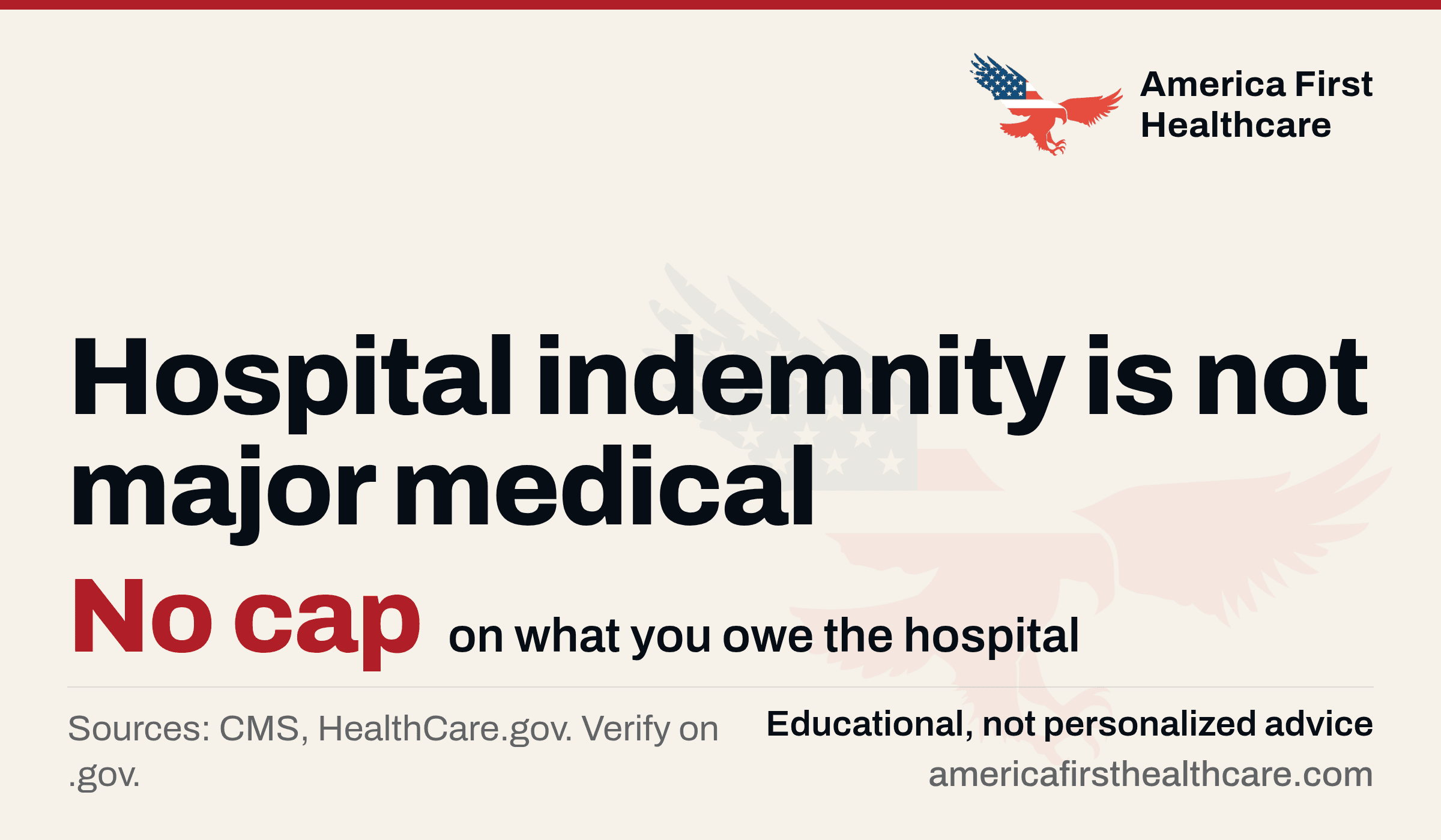 Typographic cover: Hospital indemnity is not major medical. No cap in red, on what you owe the hospital. Footnote: sources CMS, HealthCare.gov.