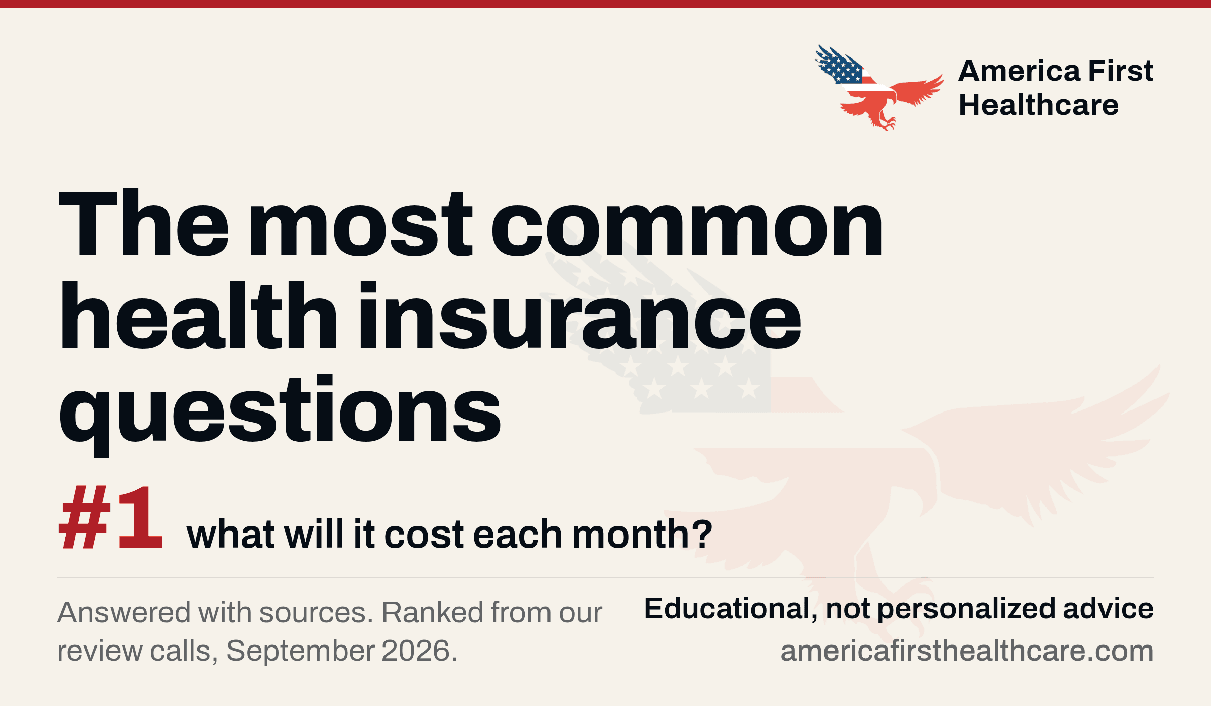 Typographic cover: The most common health insurance questions. #1 in red, what will it cost each month? Footnote: answered with sources, ranked from our review calls, September 2026.
