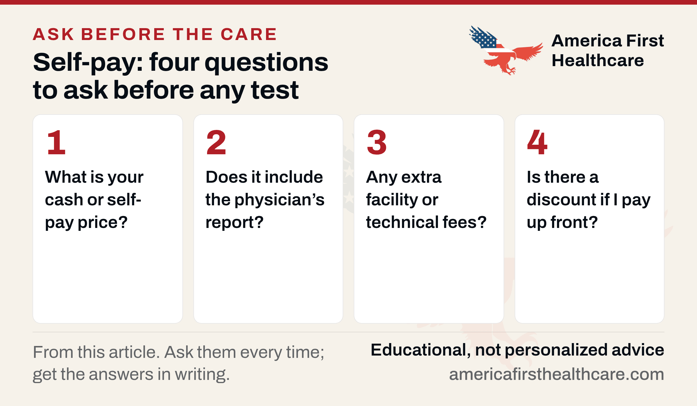 Four numbered cards titled Self-pay: four questions to ask before any test. 1 What is your cash or self-pay price? 2 Does it include the physician's report? 3 Any extra facility or technical fees? 4 Is there a discount if I pay up front? Footer: ask them every time; get the answers in writing.