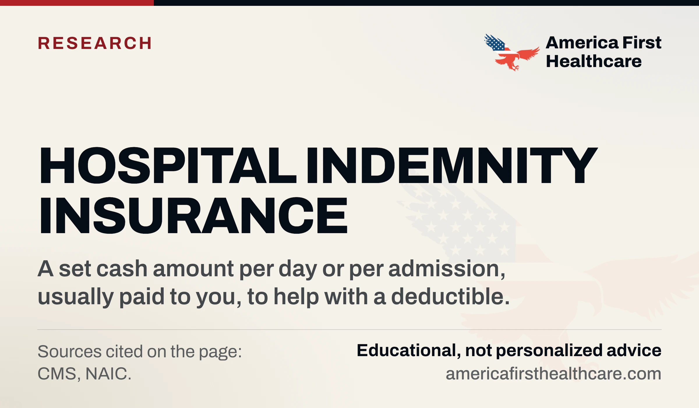 Cover graphic: Hospital indemnity insurance. A set cash amount per day or per admission, usually paid to you, to help with a deductible. Sources: CMS and NAIC. America First Healthcare eagle logo; educational, not personalized advice.