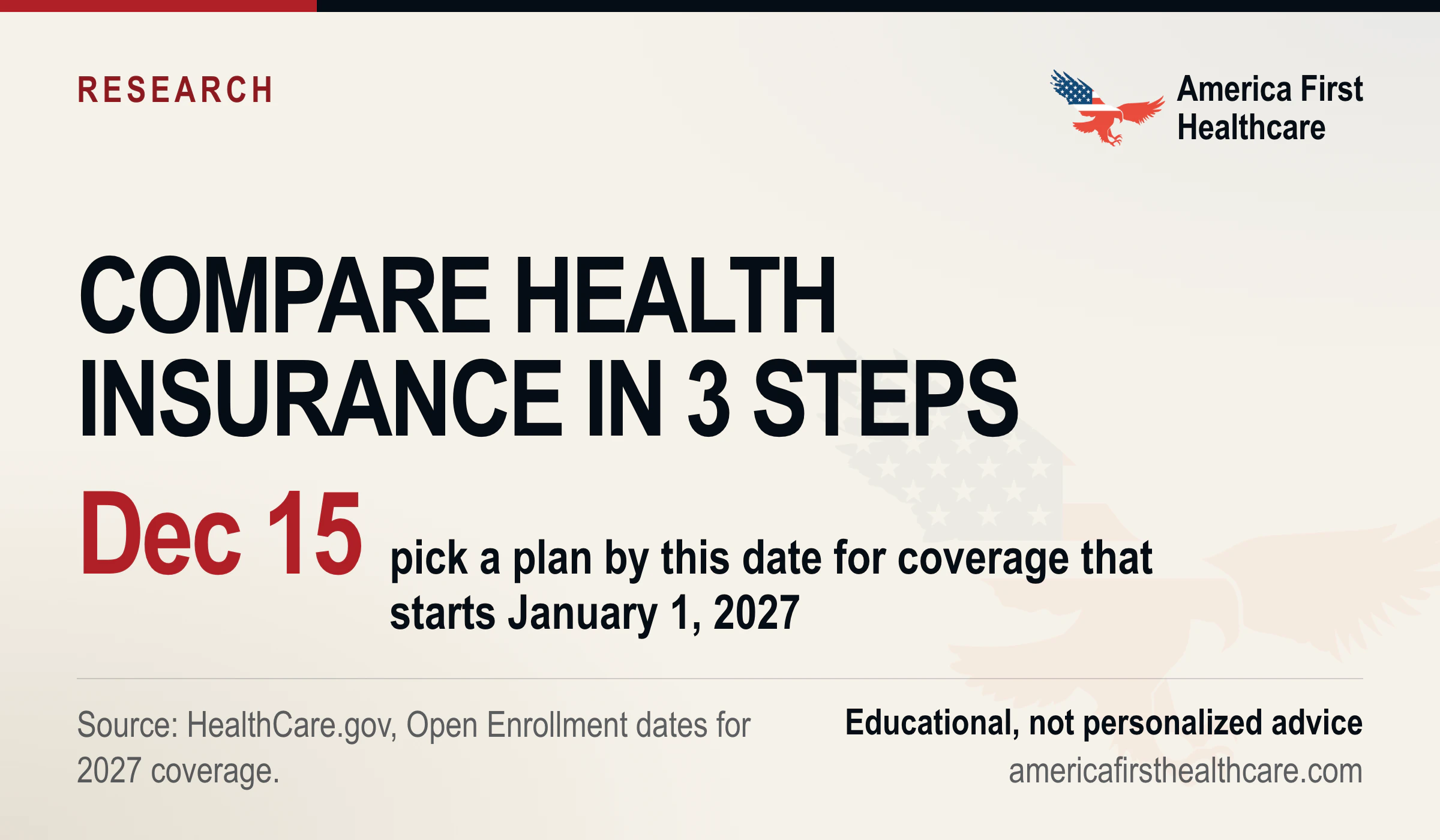 Cover graphic: Compare health insurance in 3 steps. Dec 15: pick a plan by this date for coverage that starts January 1, 2027. Source: HealthCare.gov. America First Healthcare eagle logo; educational, not personalized advice.