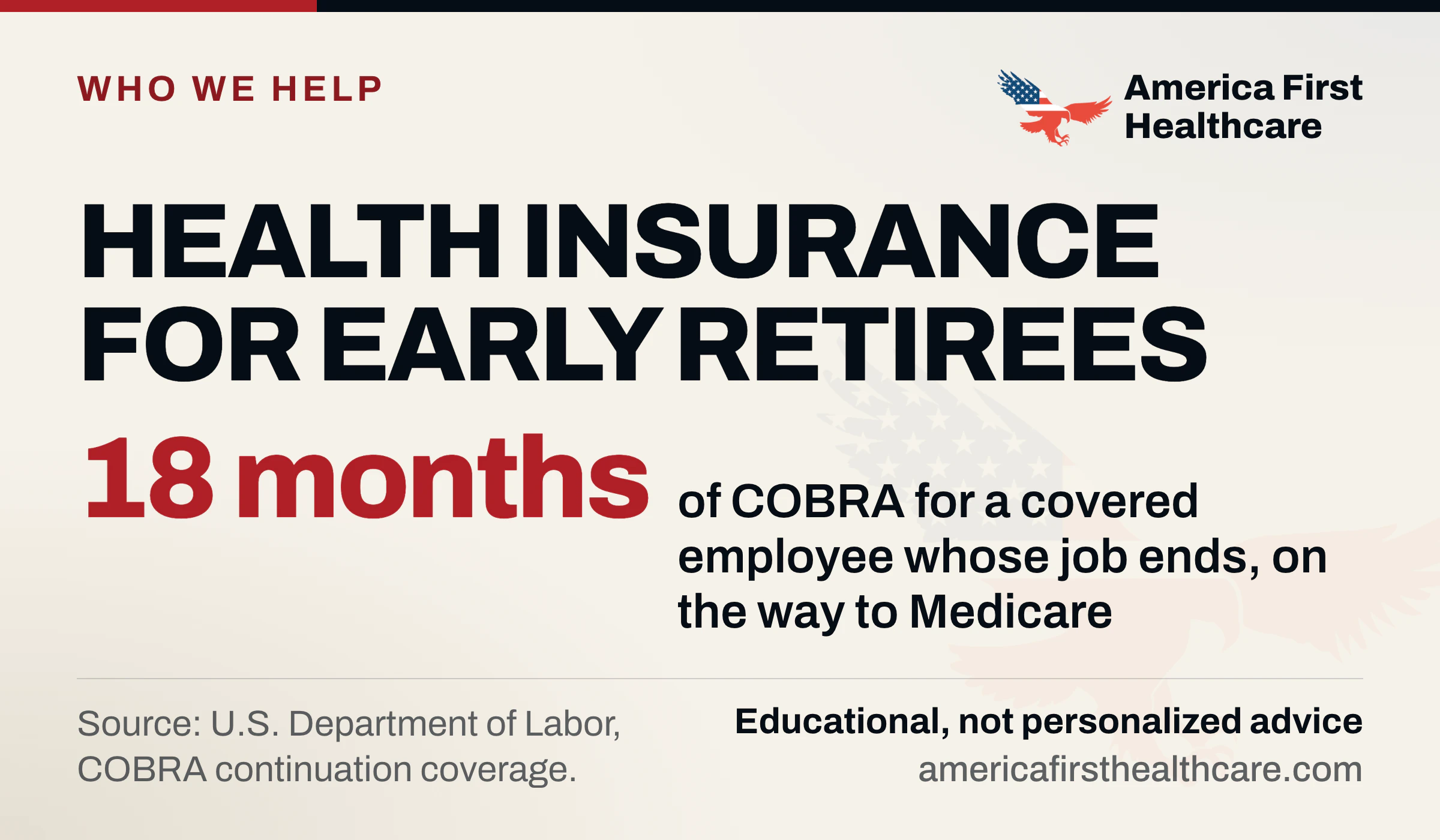 Cover graphic: Health insurance for early retirees. 18 months of COBRA for a covered employee whose job ends, on the way to Medicare. Source: U.S. Department of Labor. America First Healthcare eagle logo; educational, not personalized advice.
