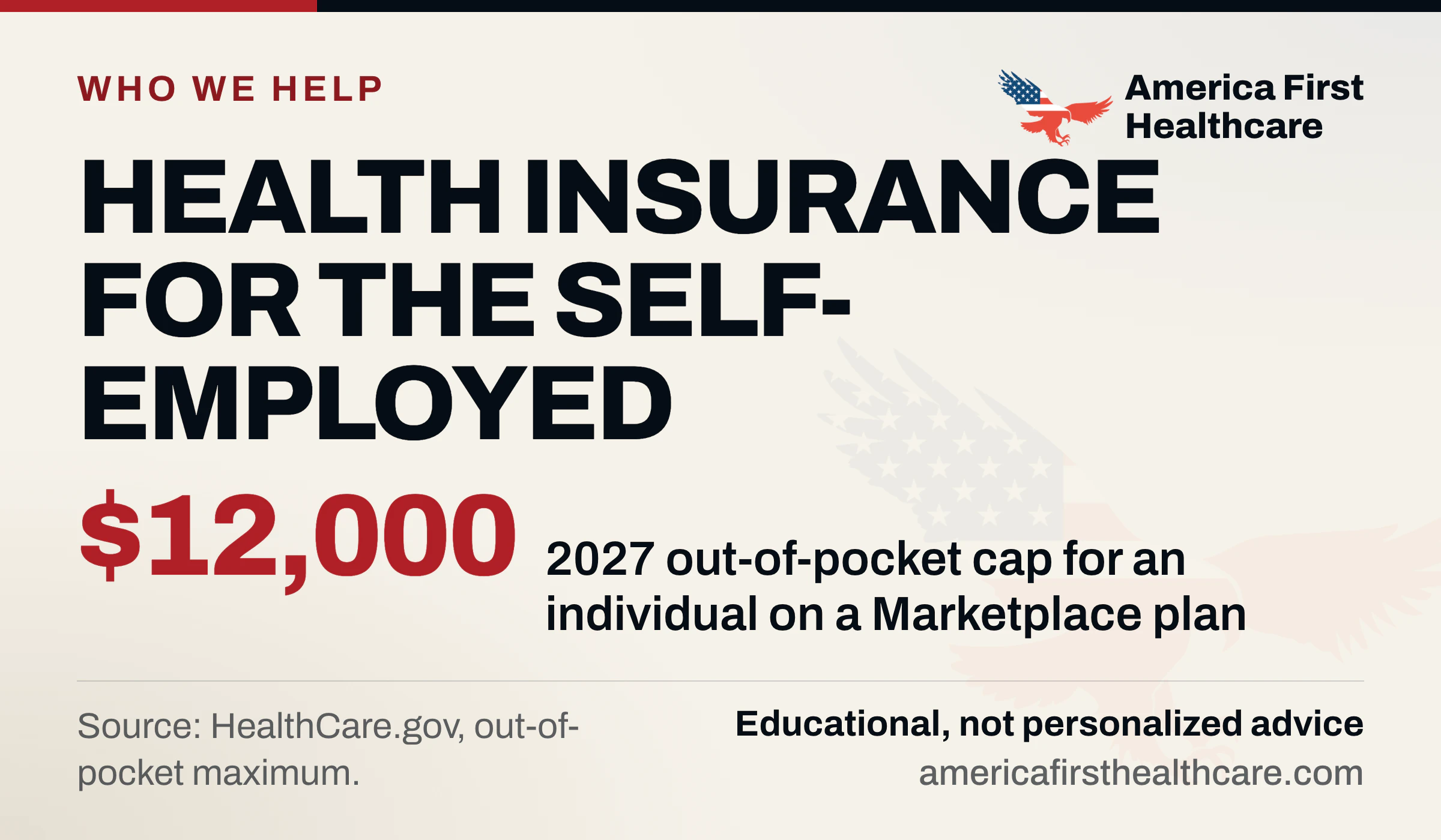 Cover graphic: Health insurance for the self-employed. $12,000: 2027 out-of-pocket cap for an individual on a Marketplace plan. Source: HealthCare.gov. America First Healthcare eagle logo; educational, not personalized advice.