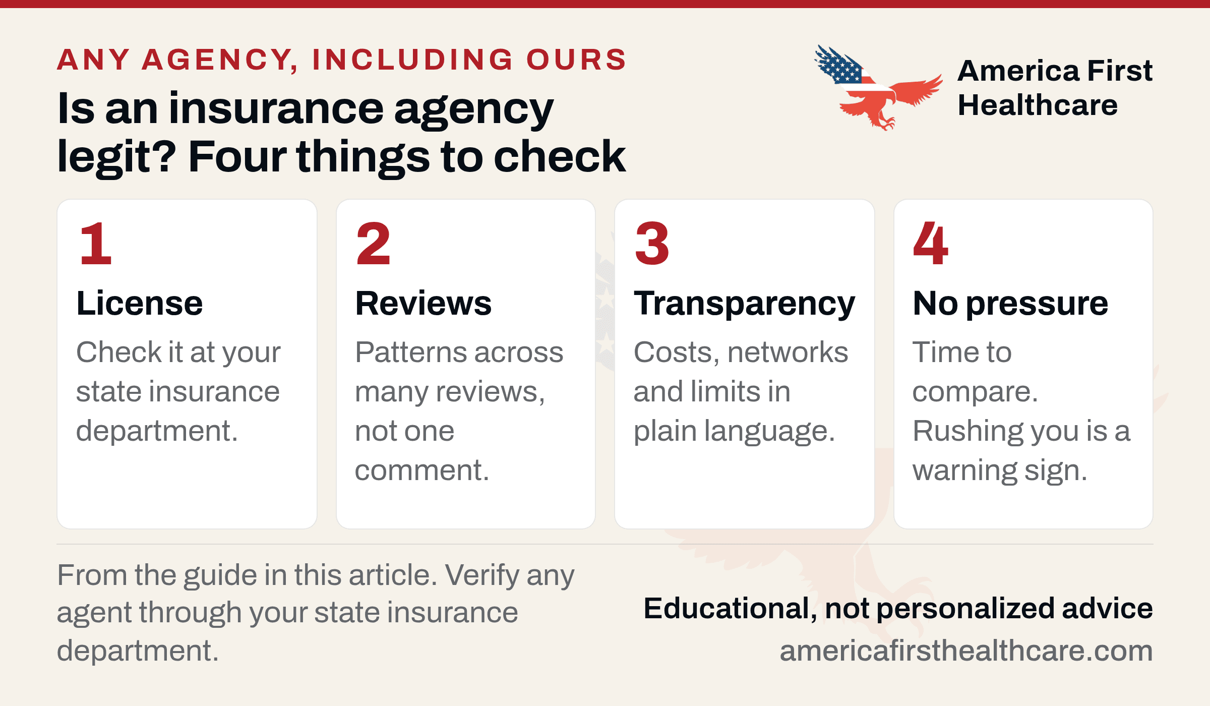Infographic | Is an insurance agency legit? Four things to check Four numbered cards titled Is an insurance agency legit? Four things to check. 1 License: check it at your state insurance department. 2 Reviews: patterns across many reviews, not one comment. 3 Transparency: costs, networks and limits in plain language. 4 No pressure: time to compare; rushing you is a warning sign.