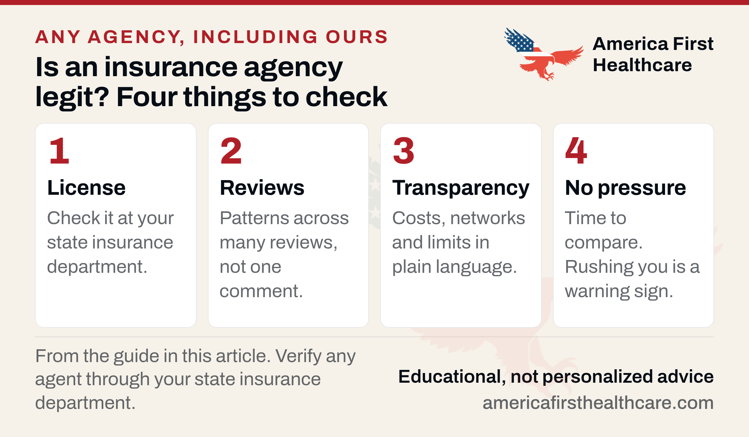 Four numbered cards titled Is an insurance agency legit? Four things to check. 1 License: check it at your state insurance department. 2 Reviews: patterns across many reviews, not one comment. 3 Transparency: costs, networks and limits in plain language. 4 No pressure: time to compare; rushing you is a warning sign.