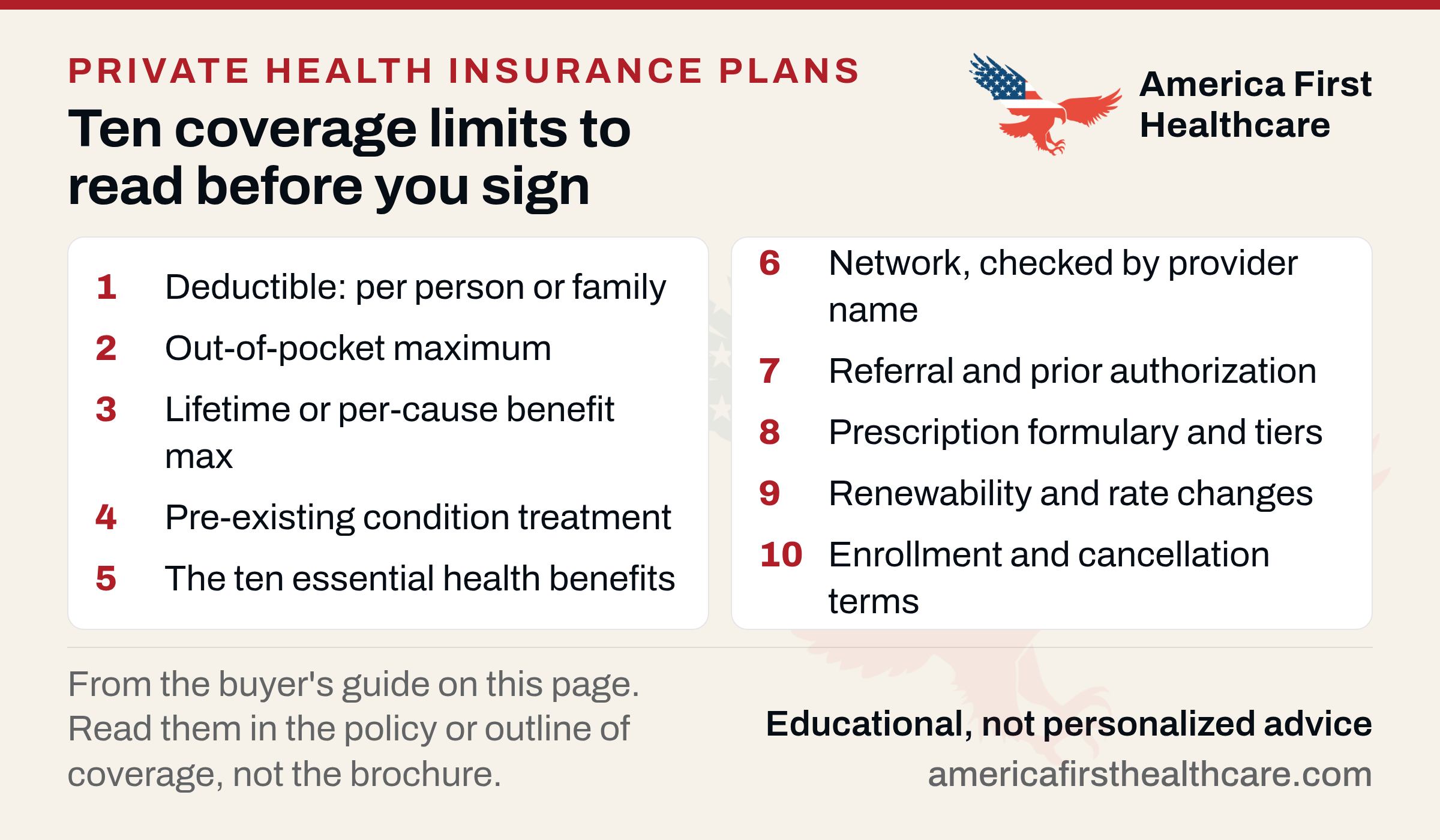 Two-column numbered checklist titled Ten coverage limits to read before you sign: 1 deductible, per person or family; 2 out-of-pocket maximum; 3 lifetime or per-cause benefit max; 4 pre-existing condition treatment; 5 the ten essential health benefits; 6 network, checked by provider name; 7 referral and prior authorization; 8 prescription formulary and tiers; 9 renewability and rate changes; 10 enrollment and cancellation terms. Footer: read them in the policy or outline of coverage, not the brochure.